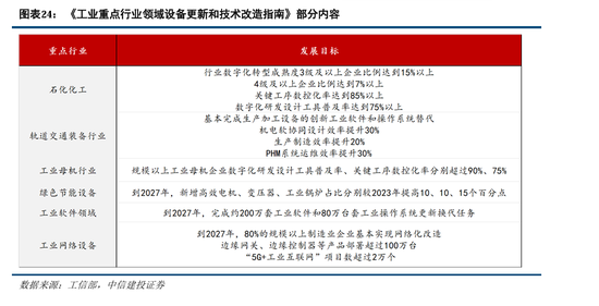 中信建投陈果：积极布局，跨年行情渐行渐近-第19张图片