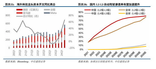 中信建投陈果：积极布局，跨年行情渐行渐近-第20张图片