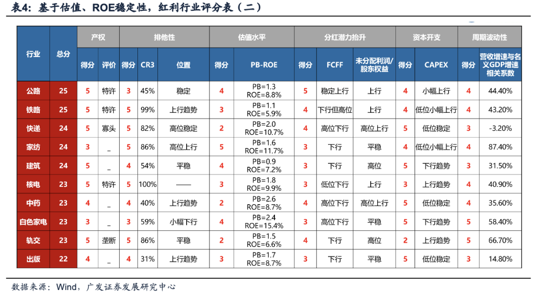 广发证券：目标赤字率如何影响“跨年行情”？-第16张图片