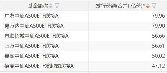 再迎新纪录！增量资金持续入场-第1张图片