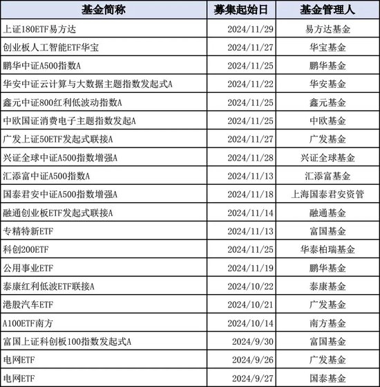 再迎新纪录！增量资金持续入场-第2张图片