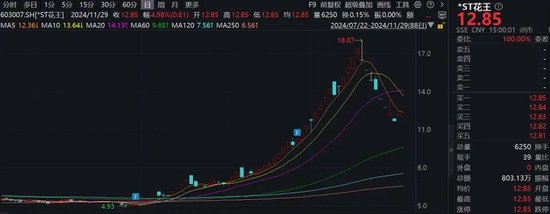 注意！这只ST热门股，除权后股价可能下调约50%-第1张图片