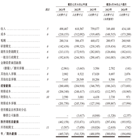 上海细胞治疗集团拟赴香港上市 中金、建银联席保荐-第6张图片