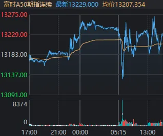 十二月开门红！超4600股上涨，185家涨停，大盘站上20日线，看多信号来了？-第2张图片