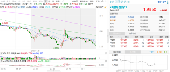 ETF日报：建材、钢铁当前估值较低，若复苏趋势进一步增强或地产政策超预期时，或有阶段性行情，可以关注-第3张图片