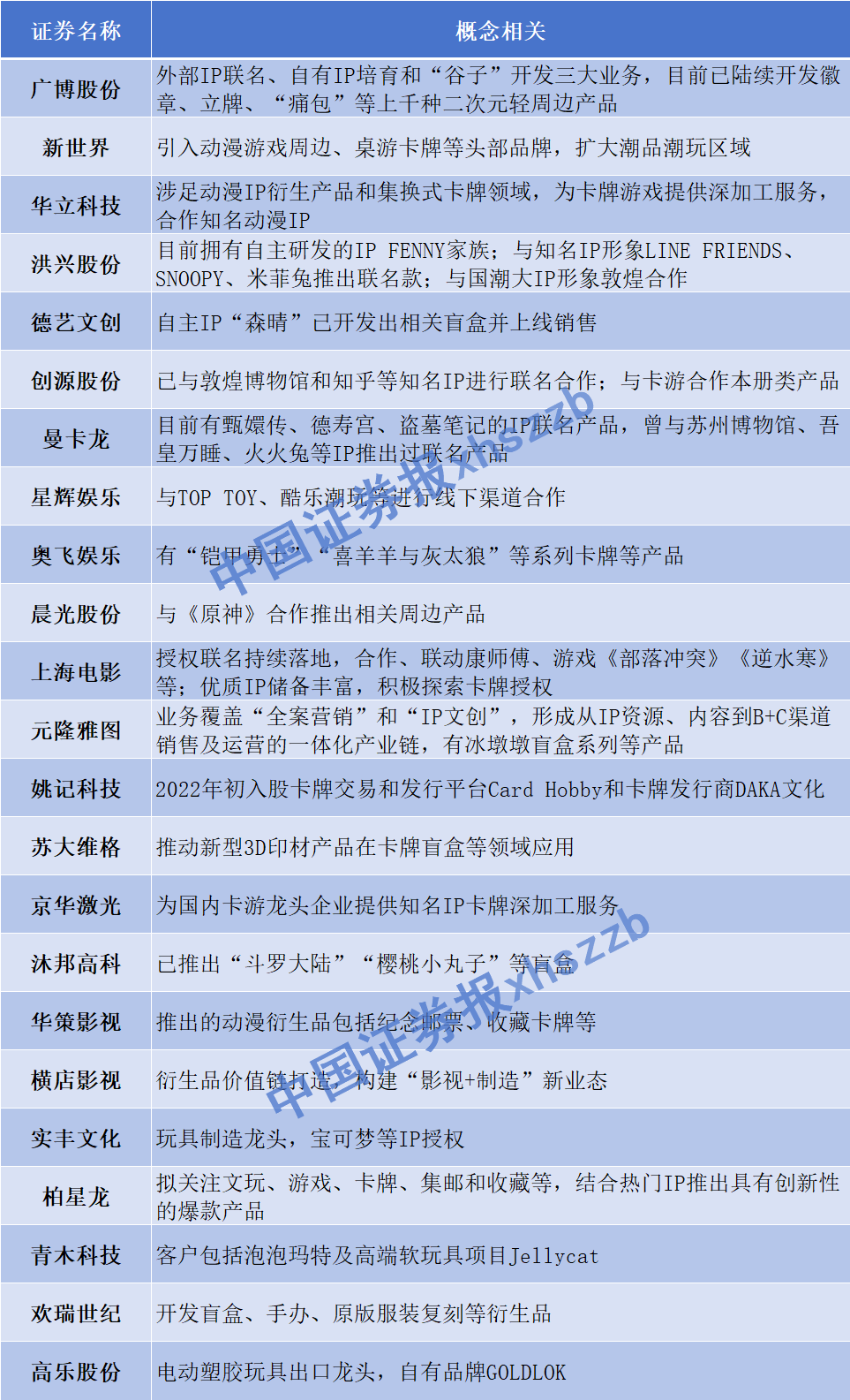 “谷子经济”刷屏，5000亿市场火了-第2张图片