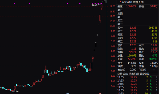 突发！8连板暴涨股发声：向华为供货不足1000万元！-第1张图片