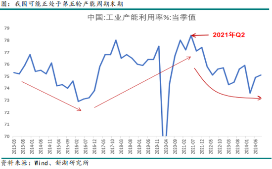 有色（锌）专题：从产能周期看锌产业链进程-第4张图片