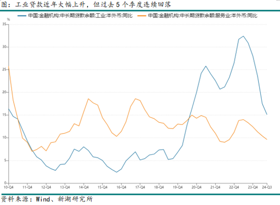 有色（锌）专题：从产能周期看锌产业链进程-第5张图片