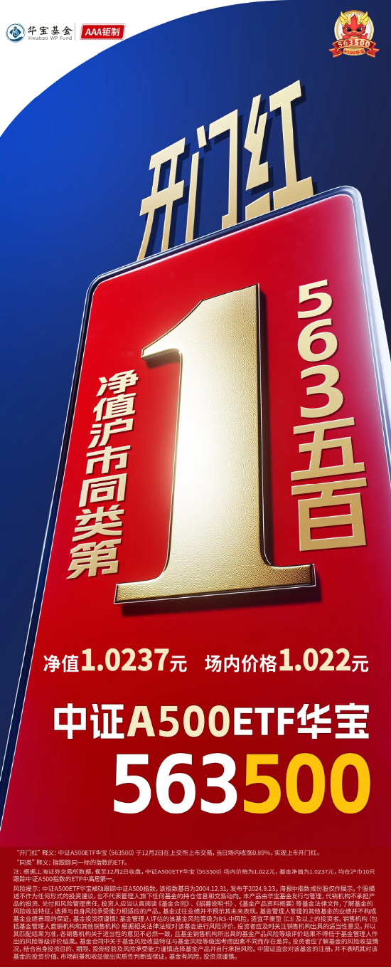 开门红！好运A500ETF“563500”上市首日放量上涨，基金净值、场内价格双双领跑沪市同类ETF！-第1张图片