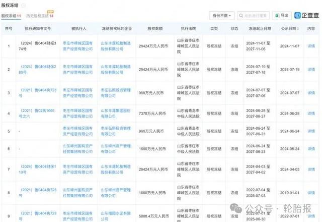 山东丰源轮胎：从亏损到盈利，北交所上市之路不平坦-第4张图片