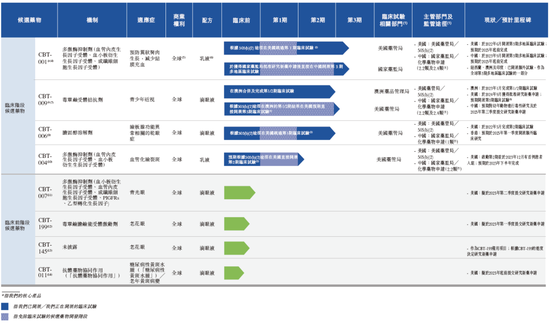 眼科生物科技公司「拨康视云」，递交招股书，拟香港上市，瑞银、建银、华泰联席保荐-第4张图片