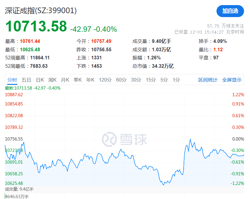 A股午后突变，背后发生了什么？-第2张图片