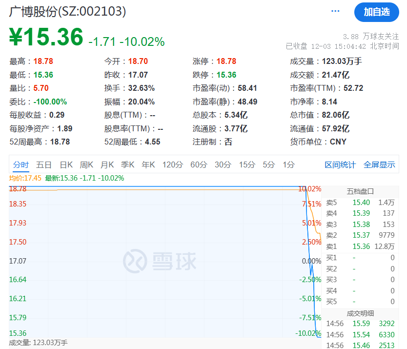 A股午后突变，背后发生了什么？-第5张图片