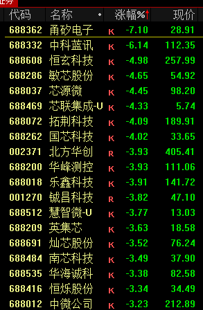 A股午后突变，背后发生了什么？-第7张图片