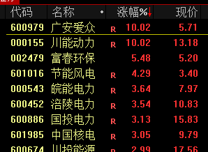 A股午后突变，背后发生了什么？-第9张图片