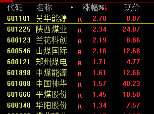 A股午后突变，背后发生了什么？-第10张图片