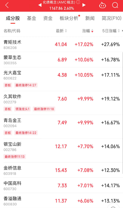 A股午后突变，背后发生了什么？-第11张图片