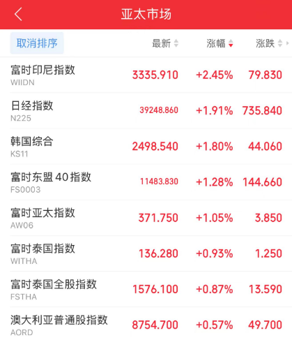 A股午后突变，背后发生了什么？-第12张图片