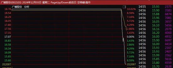 尾盘突变！9连板、8连板......多只牛股，直线炸板大跌！-第2张图片