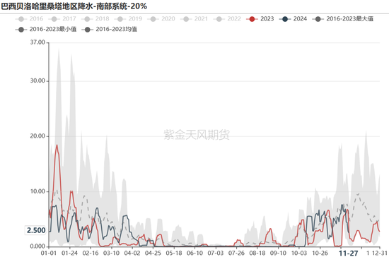 铁矿：库存限制上方高度-第7张图片