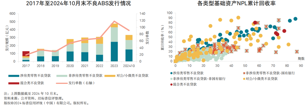 【2025信用趋势】不良资产证券化：发行平稳，分化趋势显著-第1张图片