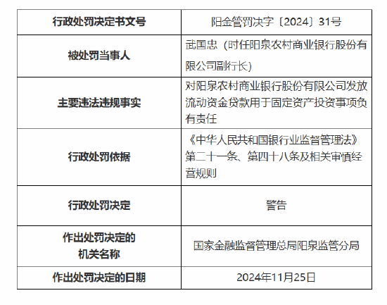 阳泉农村商业银行被罚70万元：因发放流动资金贷款用于固定资产投资等违法违规事实-第3张图片