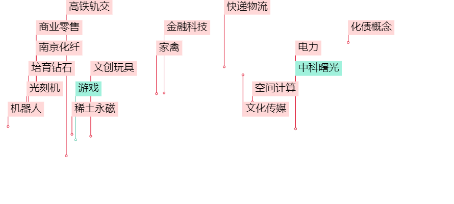 晚报| 反制！四大行业协会集体发声：谨慎采购美国芯片！12月3日影响市场重磅消息汇总-第2张图片