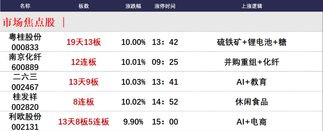 晚报| 反制！四大行业协会集体发声：谨慎采购美国芯片！12月3日影响市场重磅消息汇总-第3张图片