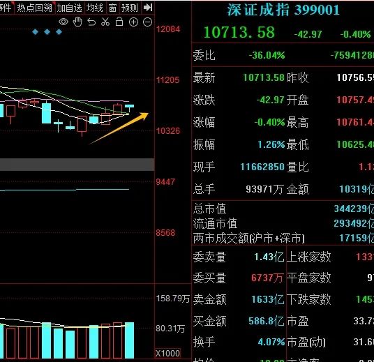 晚报| 反制！四大行业协会集体发声：谨慎采购美国芯片！12月3日影响市场重磅消息汇总-第5张图片