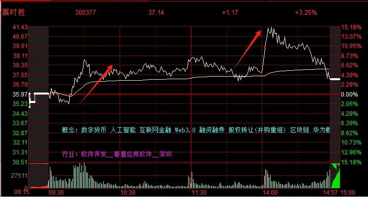 晚报| 反制！四大行业协会集体发声：谨慎采购美国芯片！12月3日影响市场重磅消息汇总-第9张图片