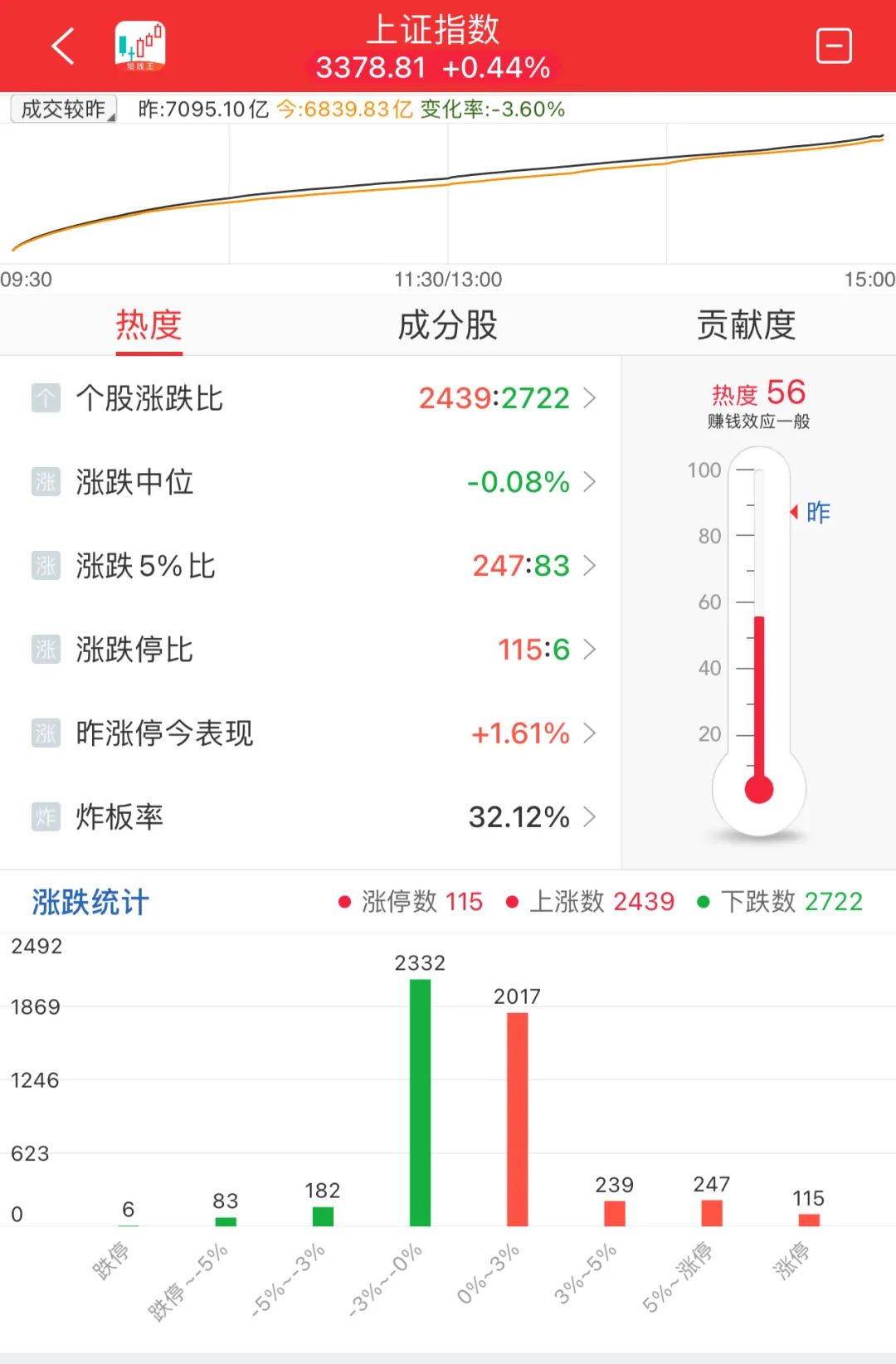 晚报| 反制！四大行业协会集体发声：谨慎采购美国芯片！12月3日影响市场重磅消息汇总-第10张图片