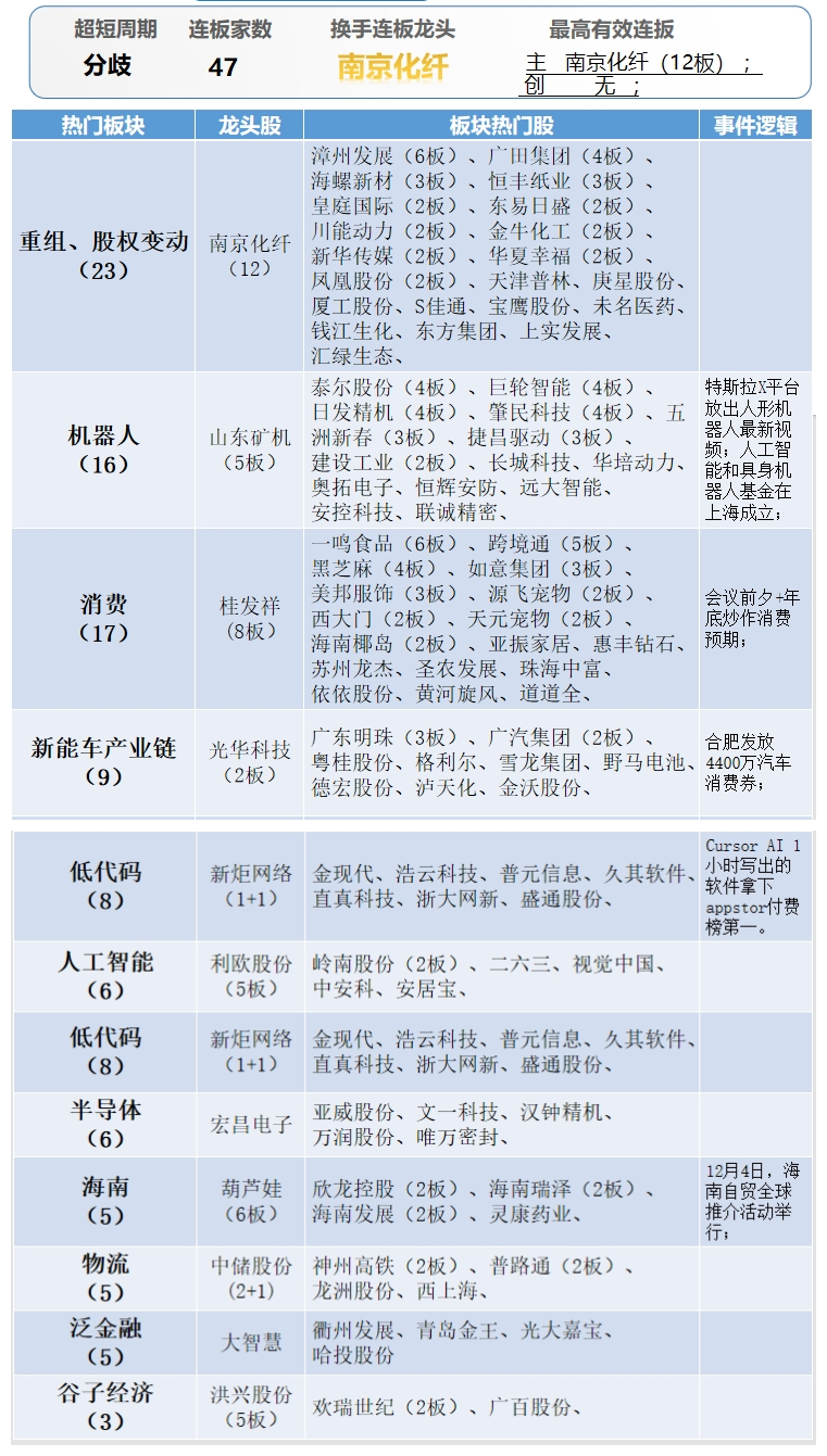晚报| 反制！四大行业协会集体发声：谨慎采购美国芯片！12月3日影响市场重磅消息汇总-第11张图片