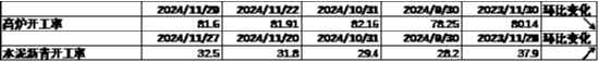 中加基金配置周报|11月PMI继续回暖，中东局势有所缓和-第2张图片