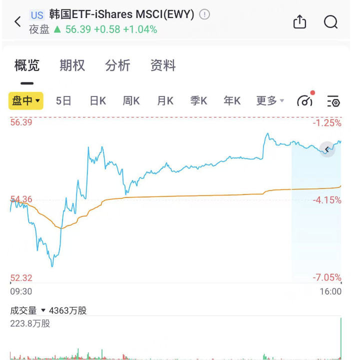 【干货】政局动荡下的投资机会，韩国概念股都有哪些？-第1张图片