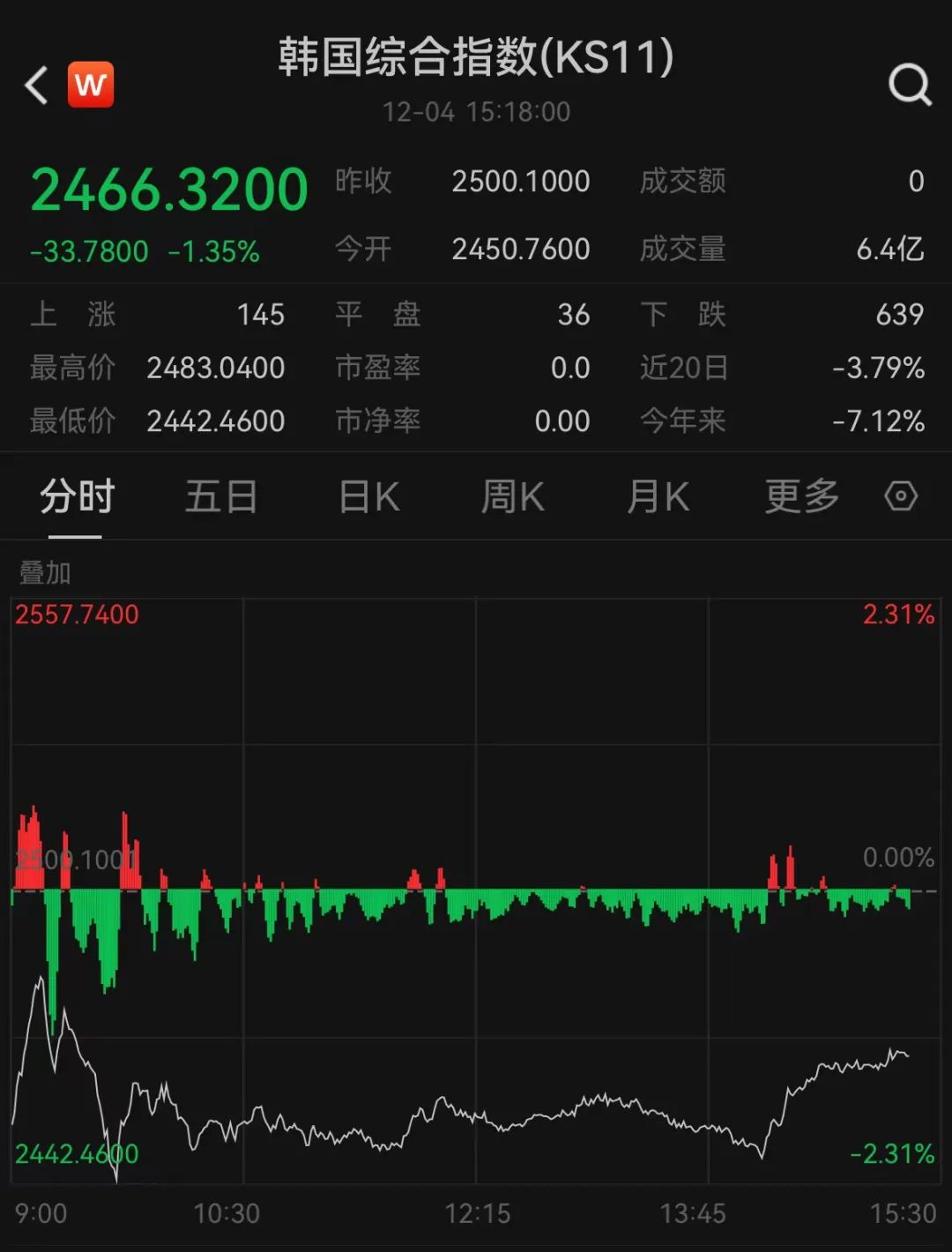 韩国在野党提交总统弹劾案！韩国突发状况，美国：没提前通知我们！马斯克也发声了-第4张图片