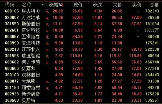 A股，尾盘突变！-第1张图片