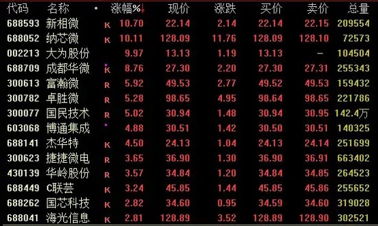 A股，尾盘突变！-第2张图片