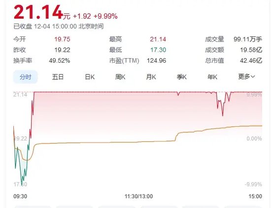 A股，尾盘突变！-第3张图片