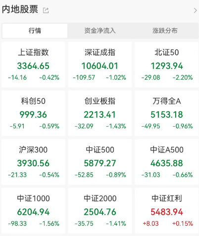 刚宣布：不降息！-第1张图片