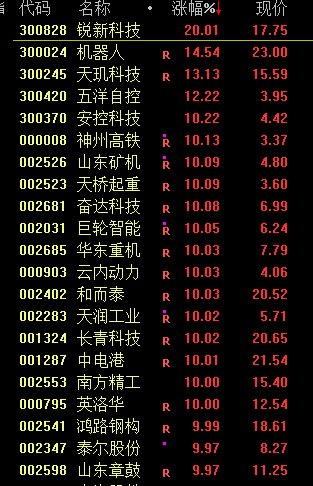 刚宣布：不降息！-第6张图片