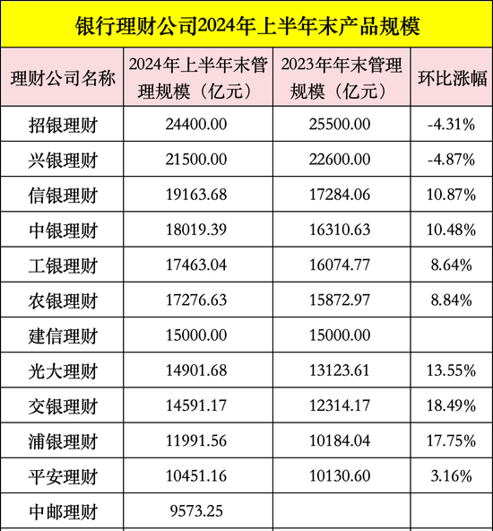 新帅确定 “风险专家”黄党贵拟任中银理财董事长-第2张图片
