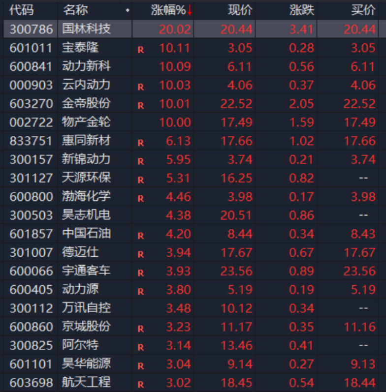 氢能产业利好来了！广州，重磅政策！-第1张图片