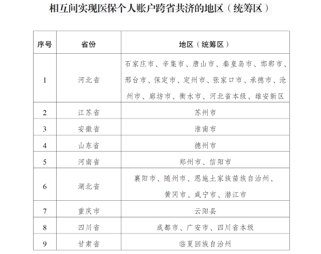 9省份率先上线“医保钱包”，2万亿个账资金跨省共济启动-第2张图片