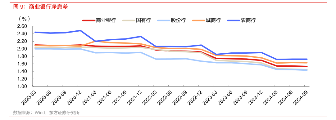 福州首套房贷利率今日起调整至3.1% 近期多地上调首套房贷利率-第2张图片