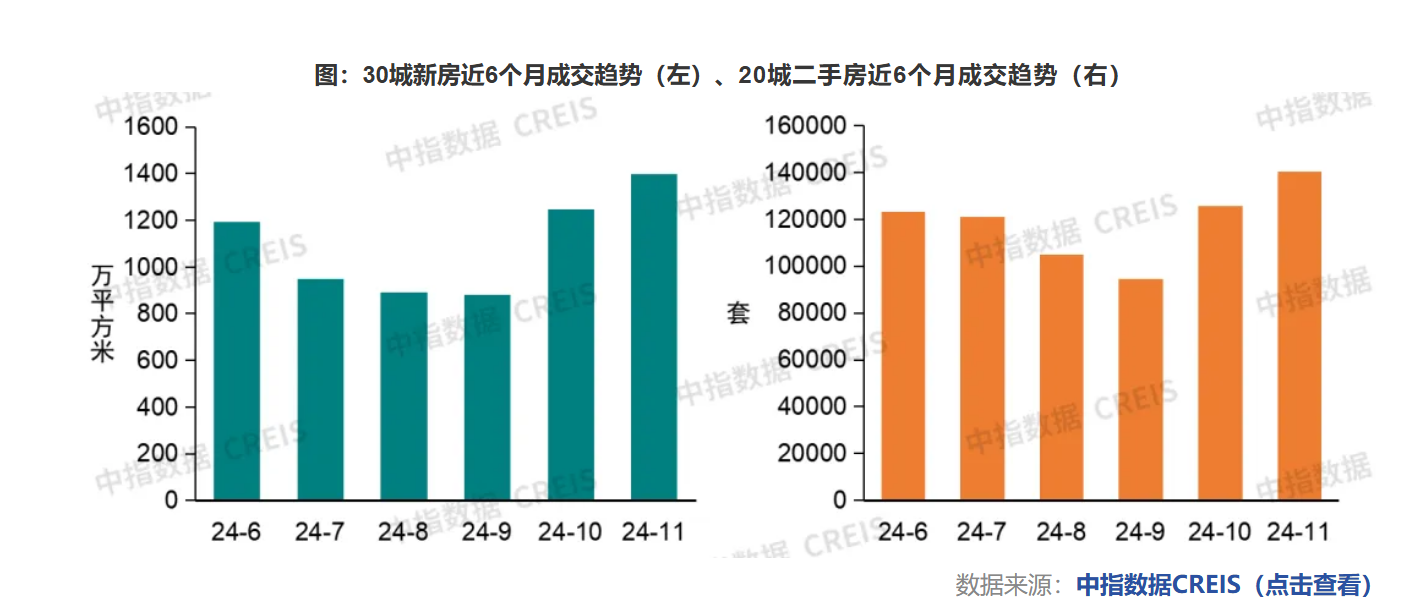 福州首套房贷利率今日起调整至3.1% 近期多地上调首套房贷利率-第3张图片