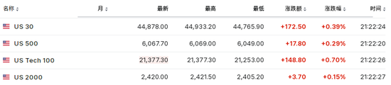 美国11月ADP新增就业14.6万人，创4个月来最低-第4张图片