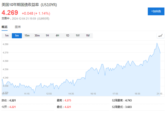 美国11月ADP新增就业14.6万人，创4个月来最低-第5张图片