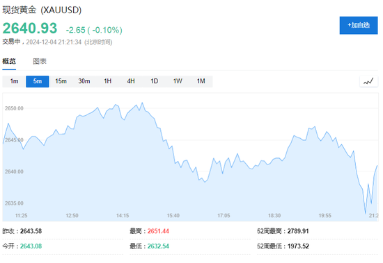 美国11月ADP新增就业14.6万人，创4个月来最低-第6张图片
