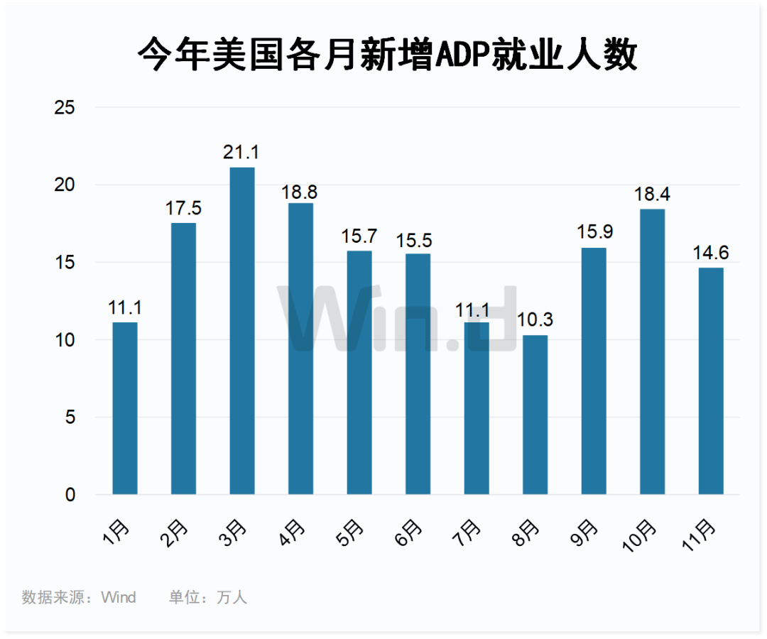 历史新高！鲍威尔重磅回怼！-第5张图片